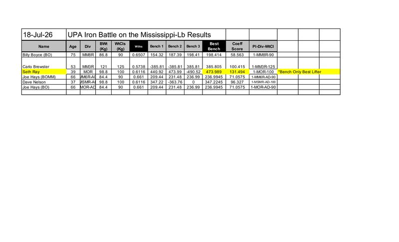 thumbnail of resultsfor07182026BO
